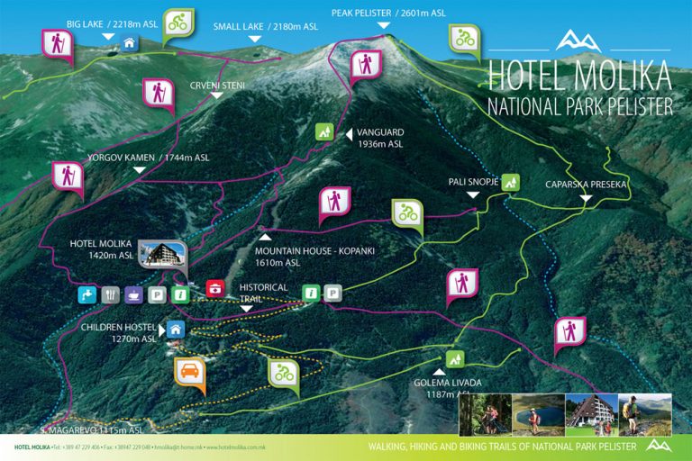 hiking on pelister map